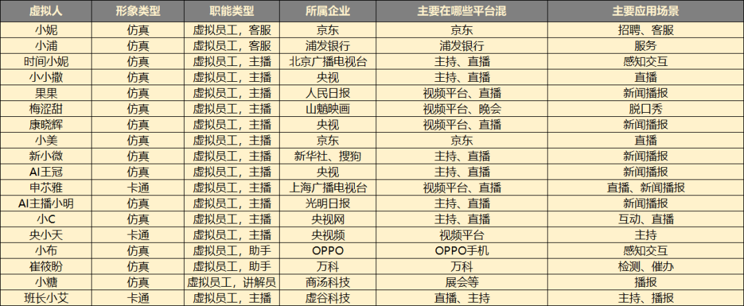 国产虚拟人图鉴：艺人、工人、代言人